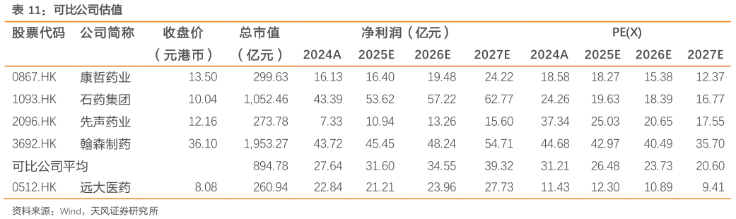 请问一下可比公司估值