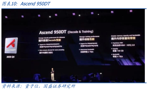 谁知道Ascend 950DT