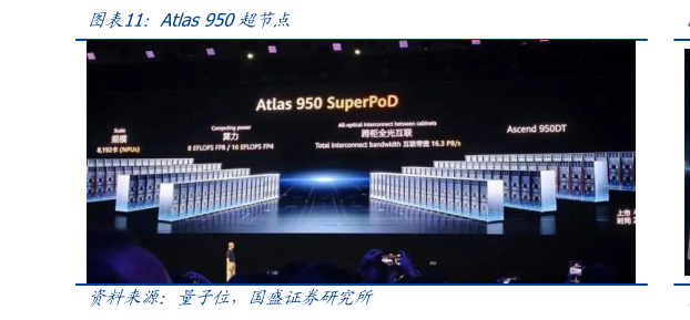 如何看待Atlas 950超节点