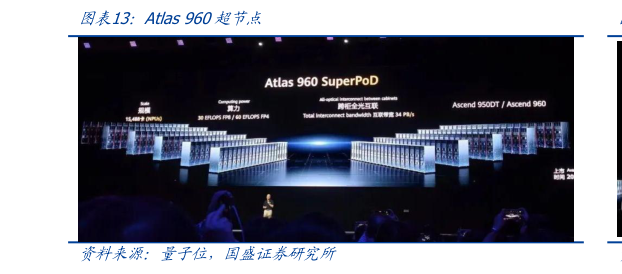 想关注一下Atlas 960超节点