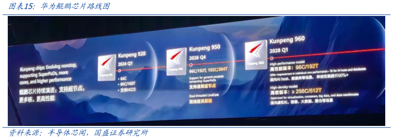 如何看待华为鲲鹏芯片路线图