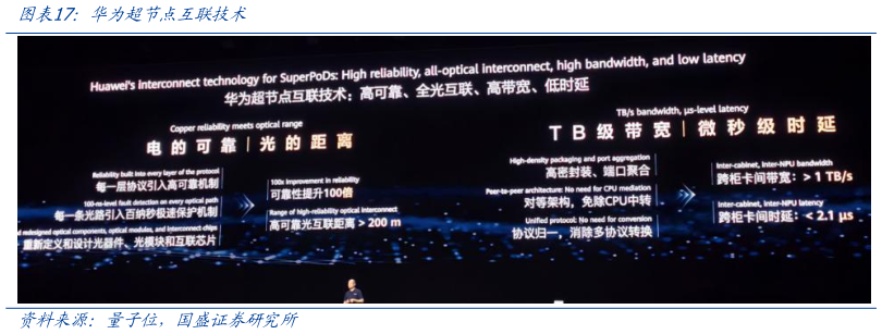 如何了解华为超节点互联技术