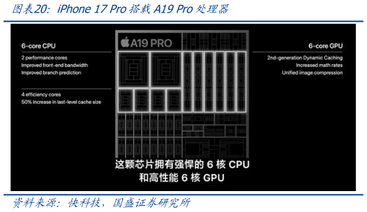如何解释iPhone 17 Pro搭载A19 Pro处理器