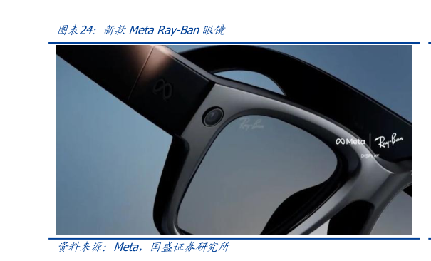 如何解释新款Meta Ray-Ban眼镜