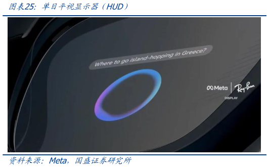 如何了解单目平视显示器（HUD）