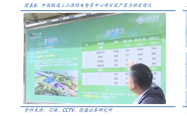 如何了解中国联通三江源绿电智算中心项目国产算力供需情况
