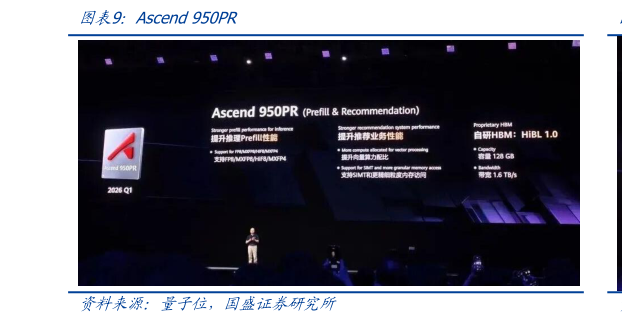 如何才能Ascend 950PR
