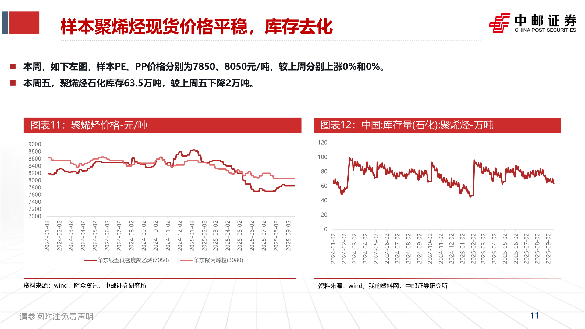 一起讨论下样本聚烯烃现货价格平稳，库存去化