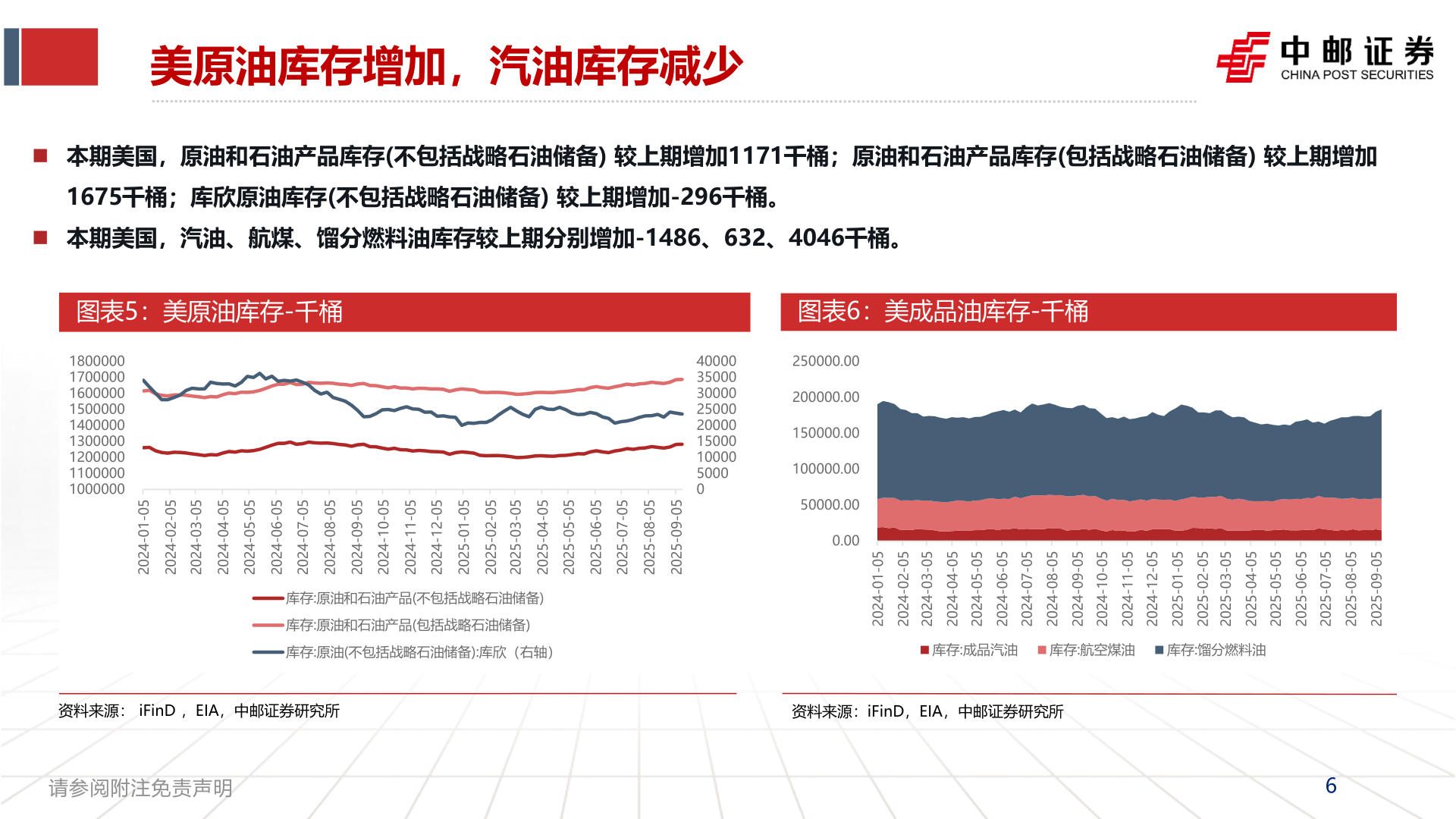 谁能回答美原油库存增加，汽油库存减少