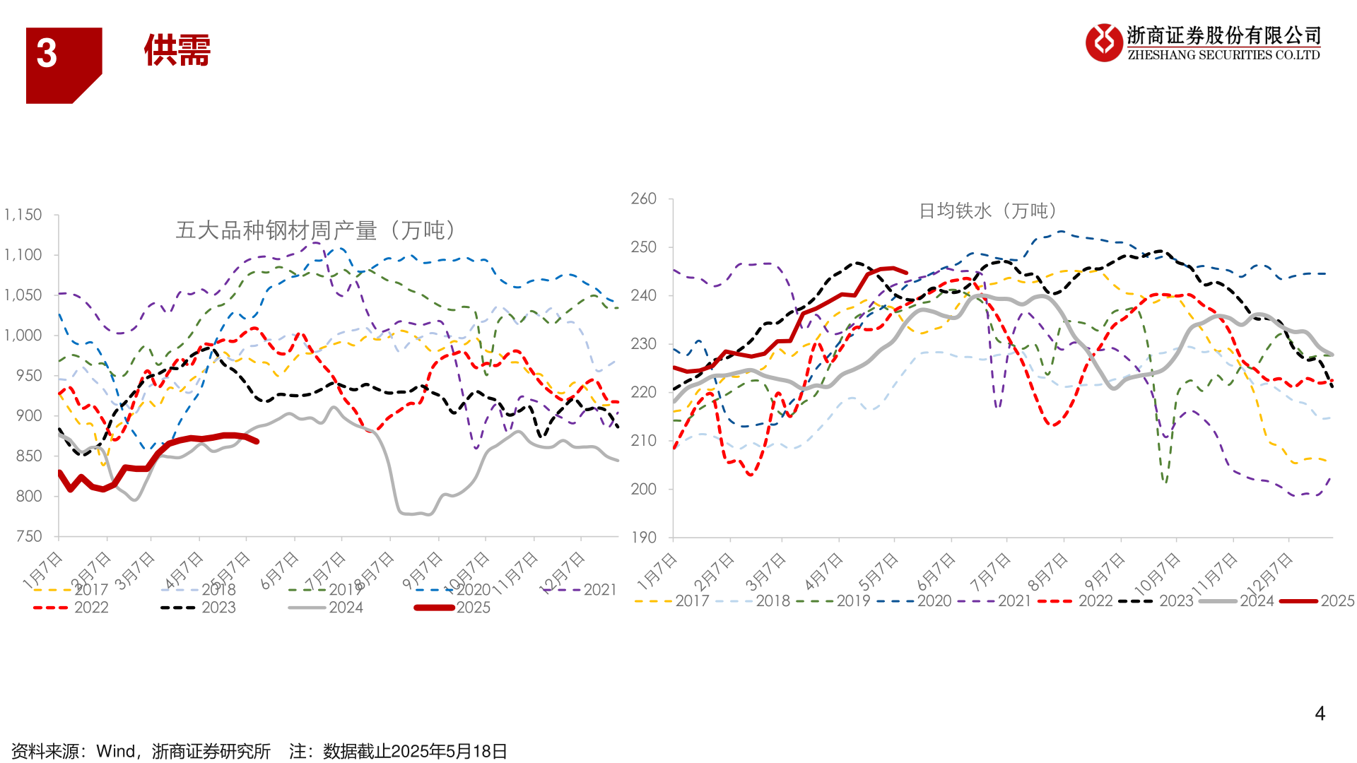 想问下各位网友3