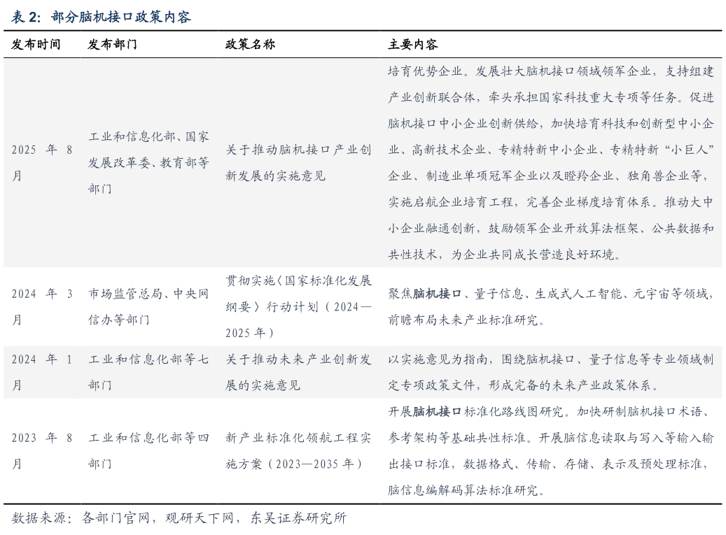 如何解释部分脑机接口政策内容