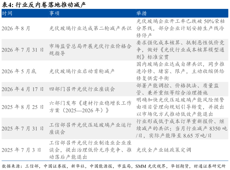 如何才能行业反内卷落地推动减产 