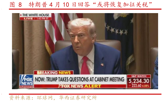 咨询下各位特朗普 4 月 10 日回答“或将恢复加征关税”