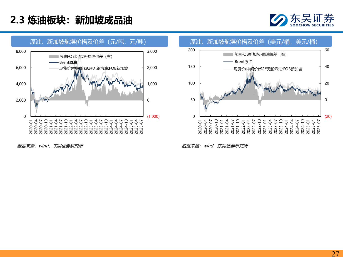 谁能回答2.3 炼油板块：新加坡成品油