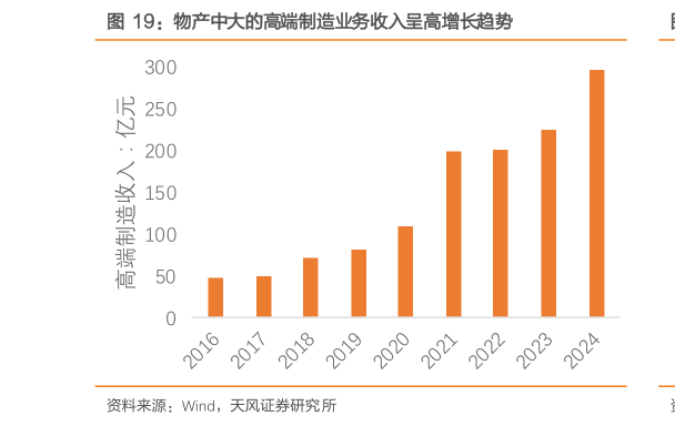 怎样理解物产中大的高端制造业务收入呈高增长趋势