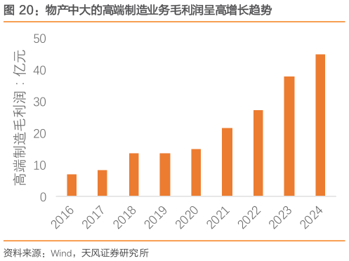 怎样理解物产中大的高端制造业务毛利润呈高增长趋势