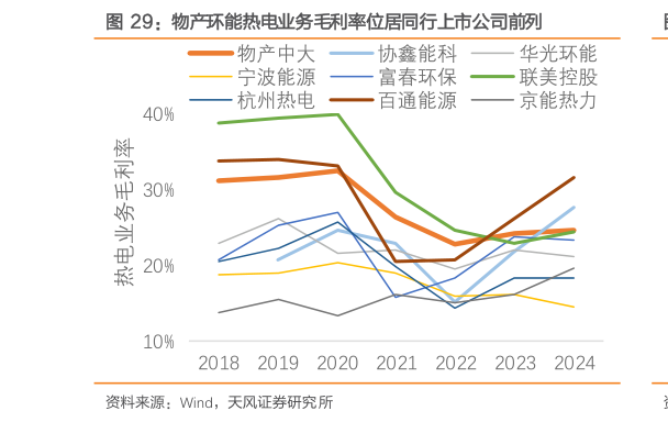 如何了解物产环能热电业务毛利率位居同行上市公司前列