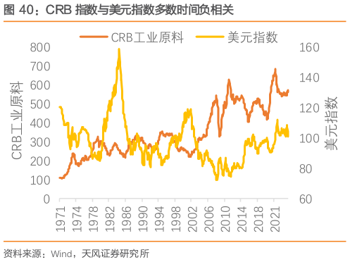 咨询下各位CRB 指数与美元指数多数时间负相关