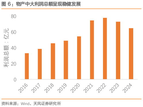 如何了解：物产中大利润总额呈现稳健发展
