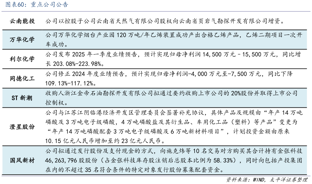 你知道重点公司公告