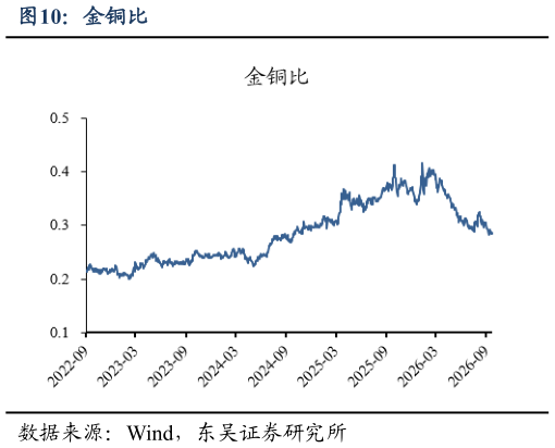 咨询大家金铜比