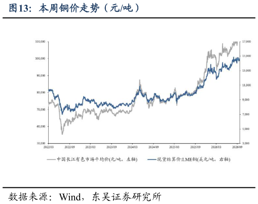 我想了解一下本周铜价走势（元吨）