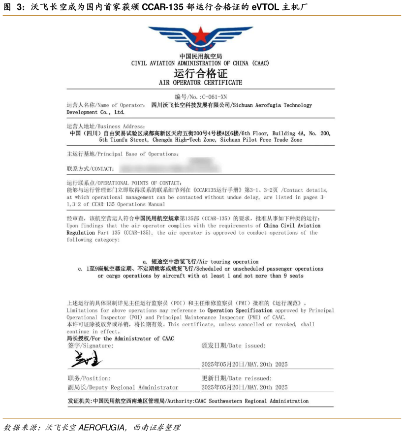 你知道沃飞长空成为国内首家获颁 CCAR-135 部运行合格证的 eVTOL 主机厂?