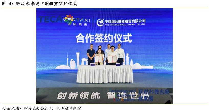 如何才能御风未来与中航租赁签约仪式?