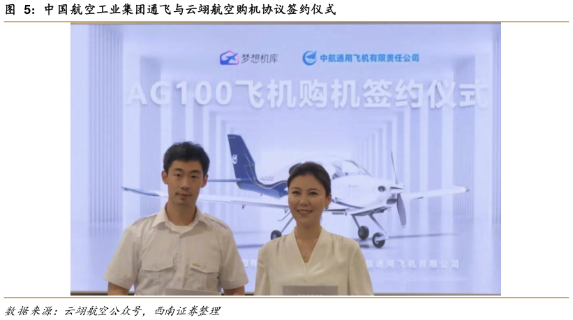 想关注一下中国航空工业集团通飞与云翊航空购机协议签约仪式?