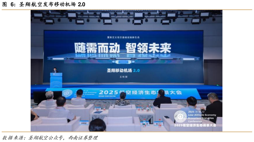 一起讨论下圣翔航空发布移动机场 2.0?