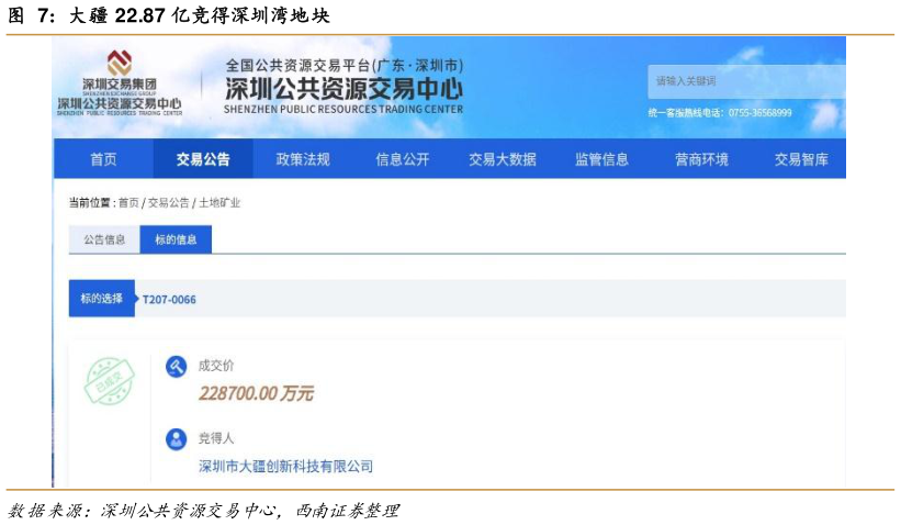 如何了解大疆 22.87 亿竞得深圳湾地块?