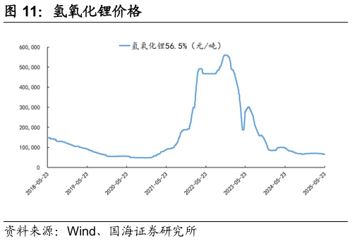 如何了解氢氧化锂价格