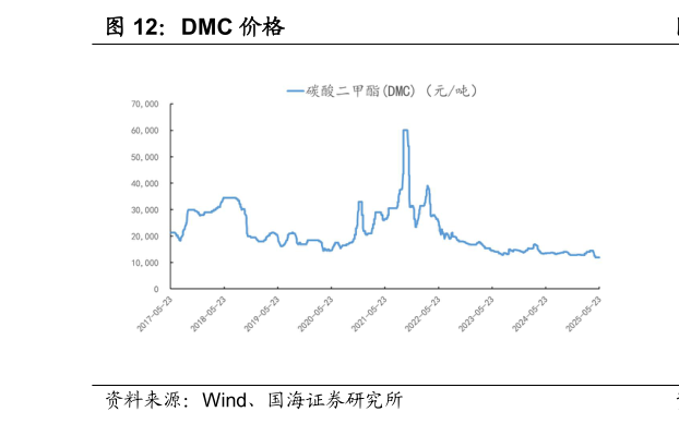 我想了解一下DMC 价格