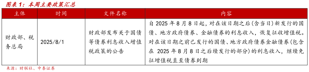 如何了解本周主要政策汇总
