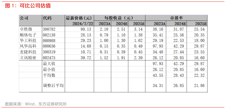 怎样理解可比公司估值?