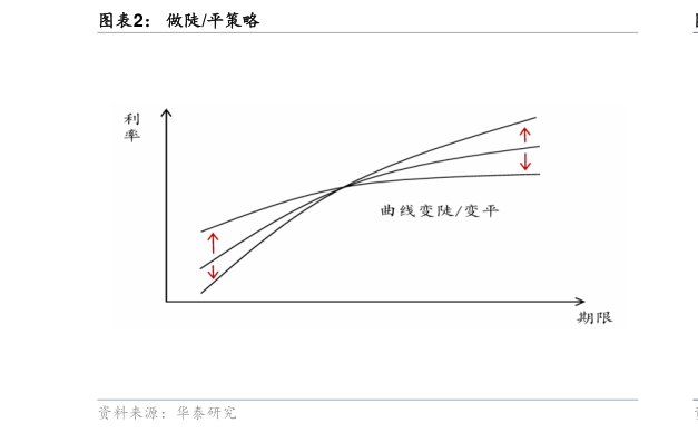 谁知道做陡平策略