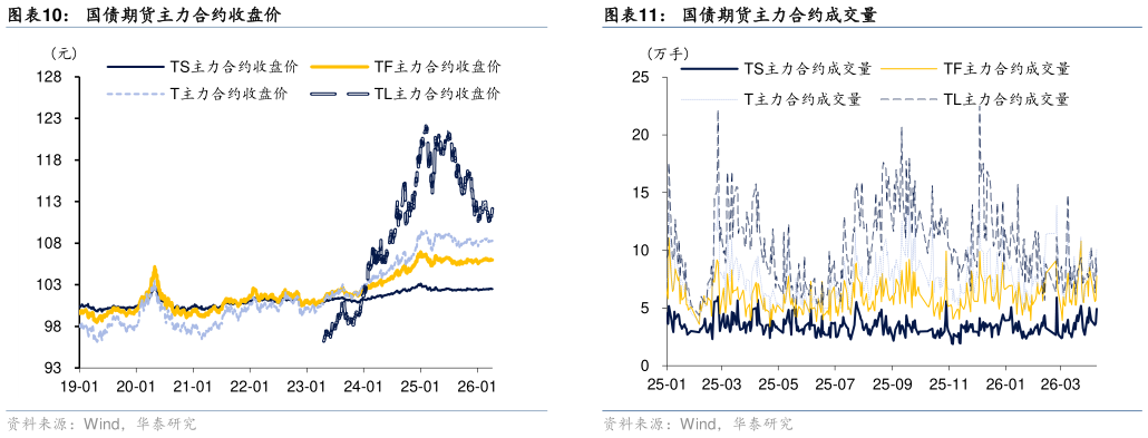 请问一下国债期货主力合约收盘价