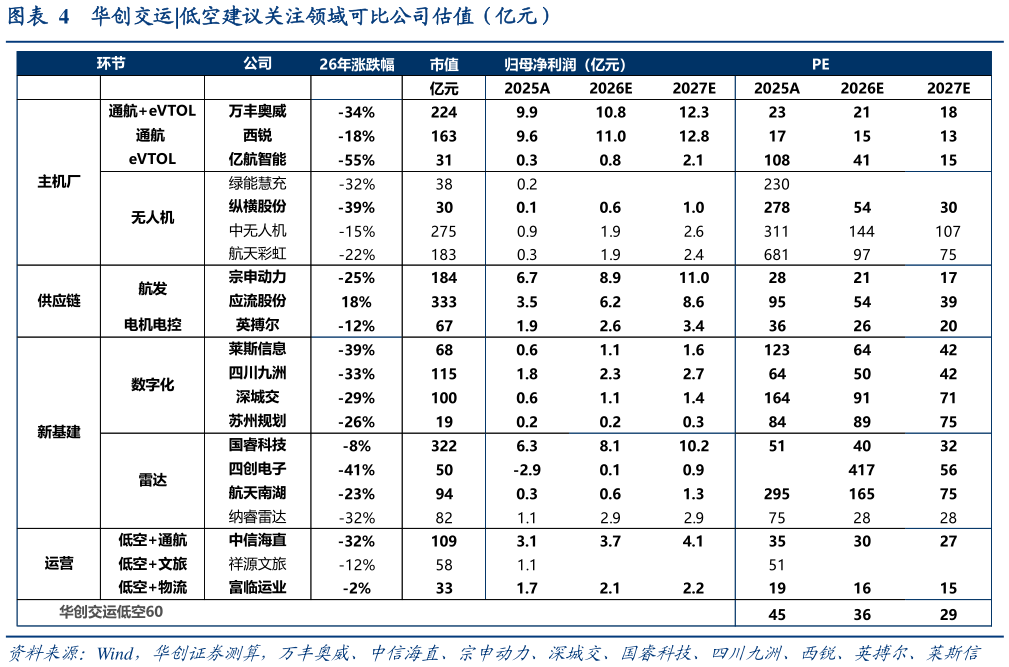 如何才能华创交运