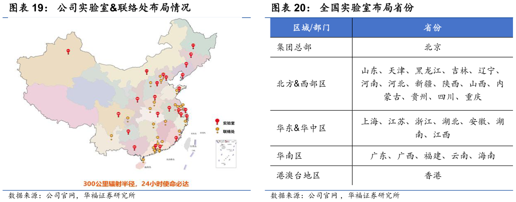 各位网友请教一下全国实验室布局省份