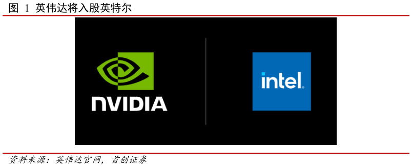 各位网友请教一下英伟达将入股英特尔