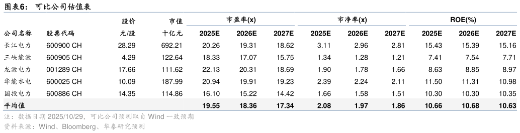 如何才能可比公司估值表