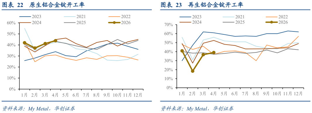 如何才能原生铝合金锭开工率