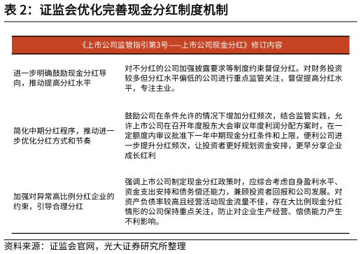 咨询大家证监会优化完善现金分红制度机制