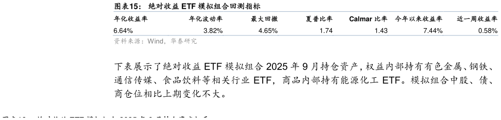 一起讨论下绝对收益 ETF 模拟组合回测指标