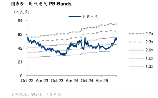咨询大家时代电气 PB-Bands