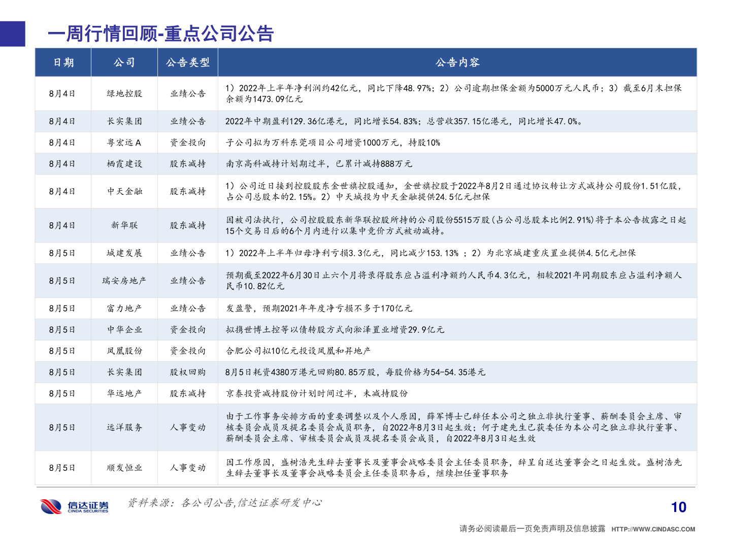 如何了解一周行情回顾-重点公司公告