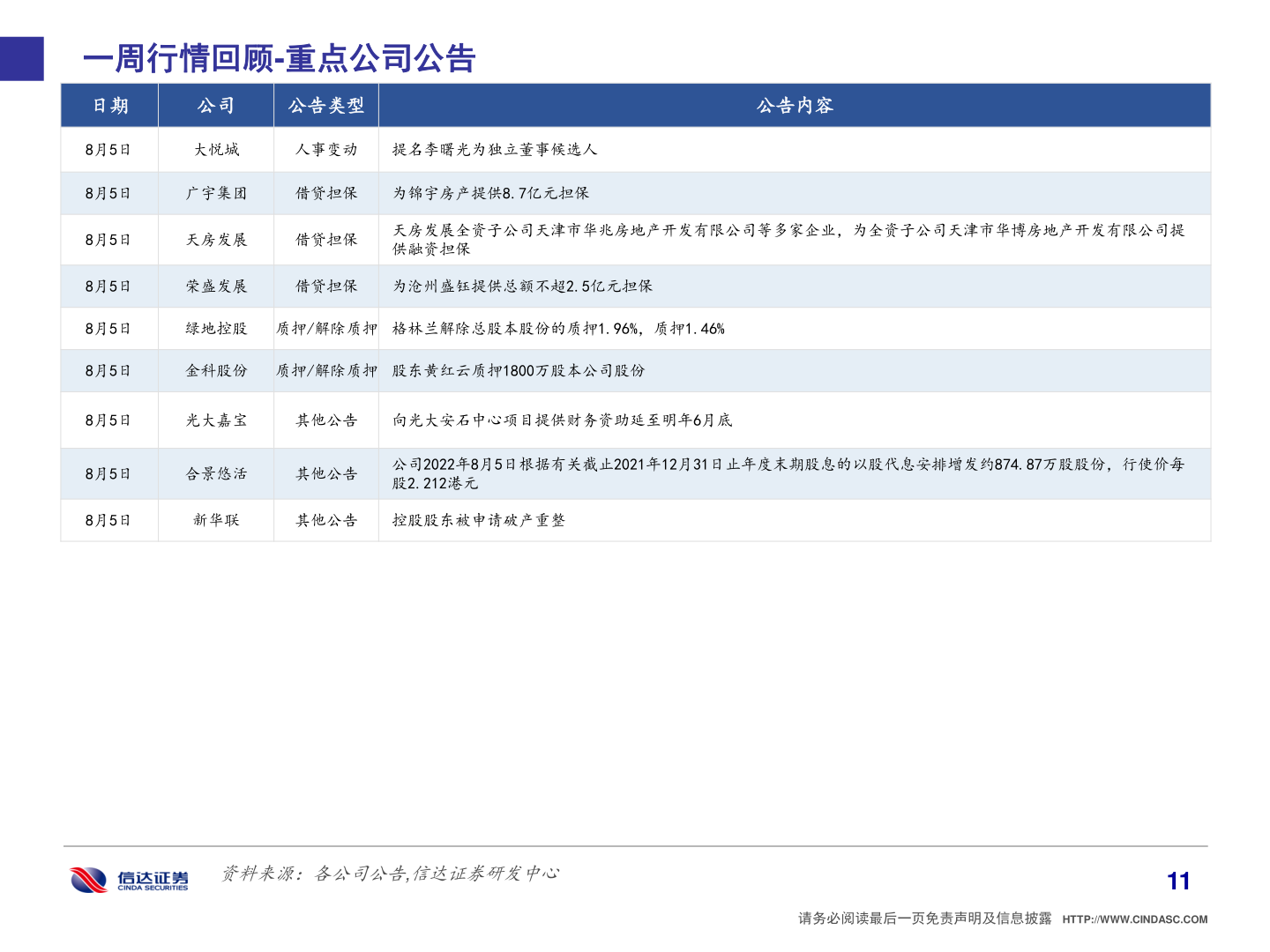 一起讨论下一周行情回顾-重点公司公告