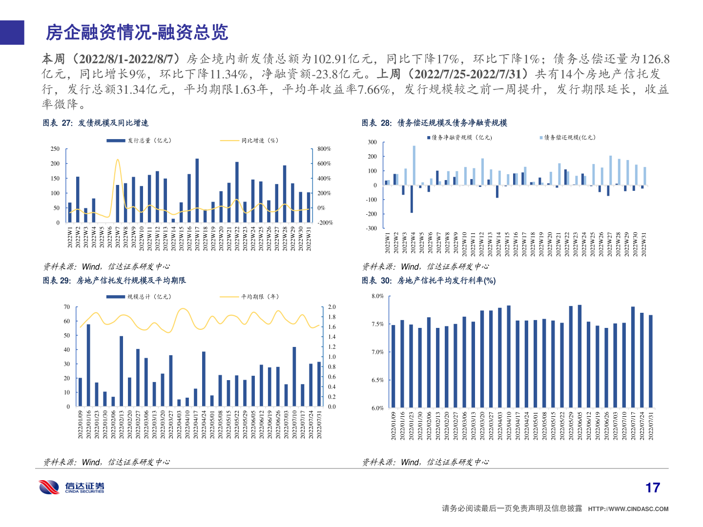 如何解释房企融资情况-融资总览