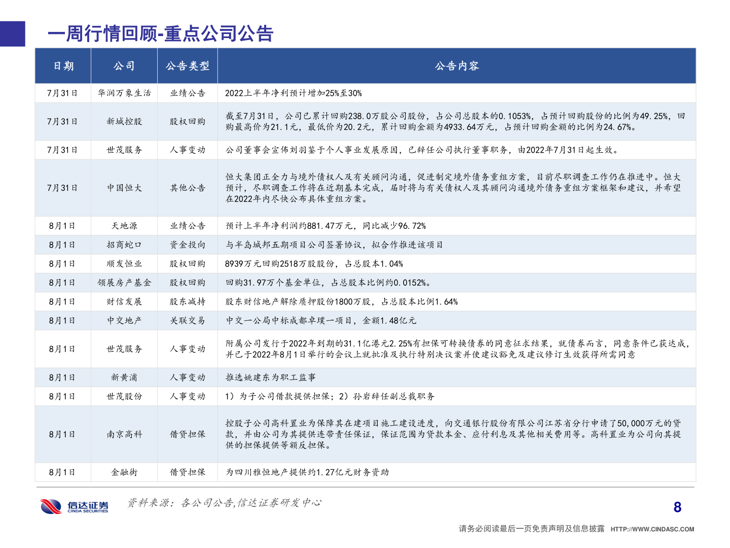 一起讨论下一周行情回顾-重点公司公告