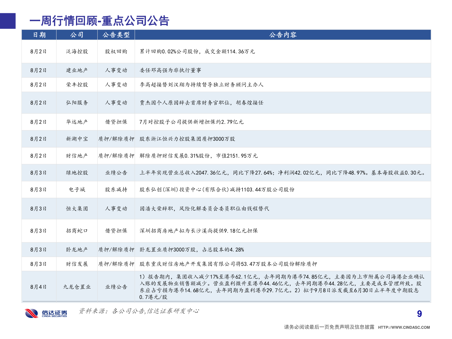 如何才能一周行情回顾-重点公司公告